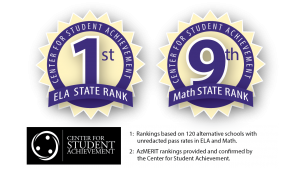 AZMerit-HHSO-rankings_DEC2017-01-(2) award winning free Arizona online high school, free online high school AZ